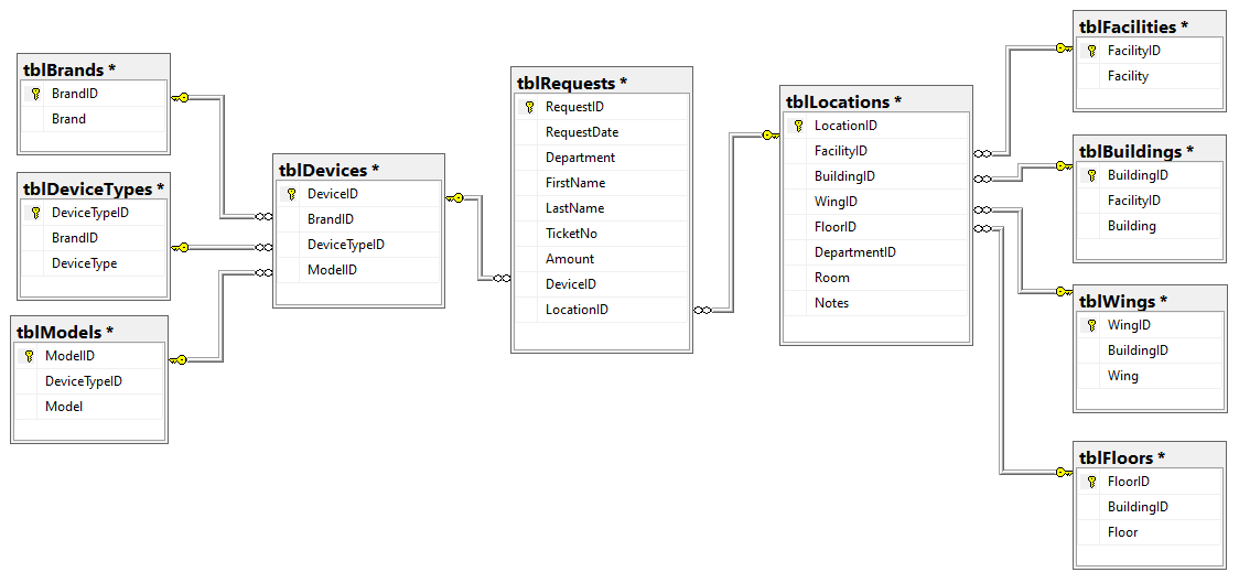 Multi species line - General Discussion Forum - General Discussion Forum