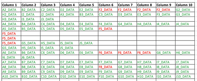 Bad CSV