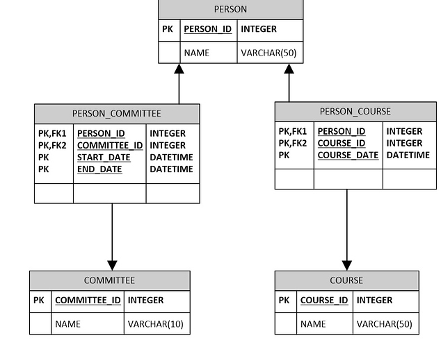 Tables_List