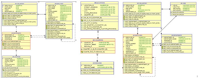 SQL-DB