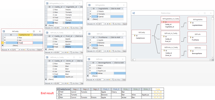 Db_Tables_and_relations