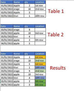 sql query