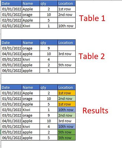 sql query