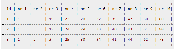 Lotto most on sale common pairs