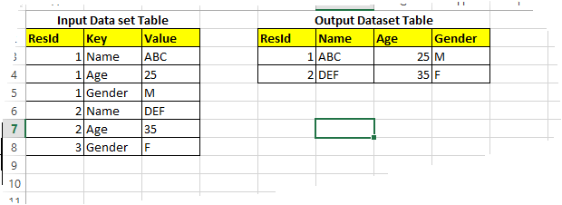 peach University Anzai Convert the Column value to Row in SQL Query using SP - Transact-SQL -  SQLTeam.com Forums