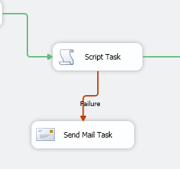 SSIS_Script_Task
