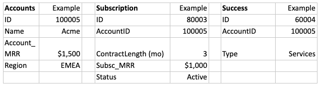 SQL Query