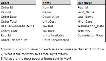 3 SQL Questions